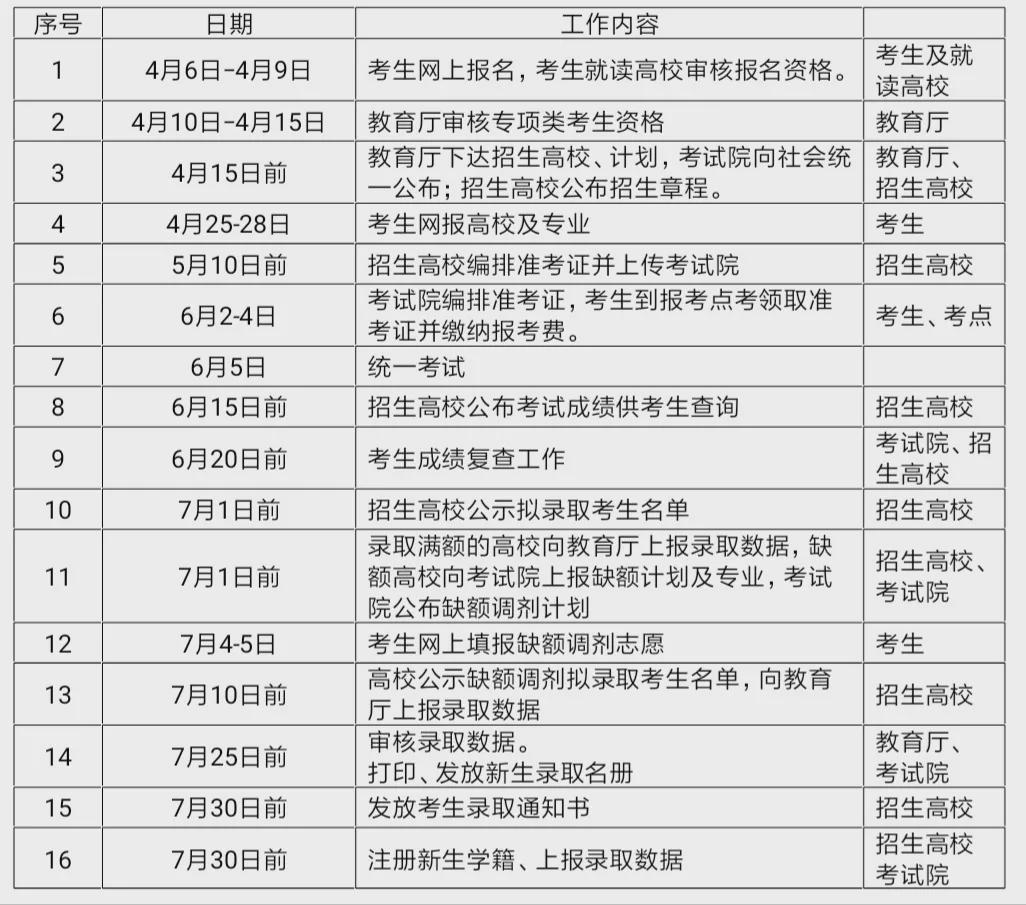 江西财经大学专升本考哪些 江西财经大学现代经济管理学院2021年专升本招生简章