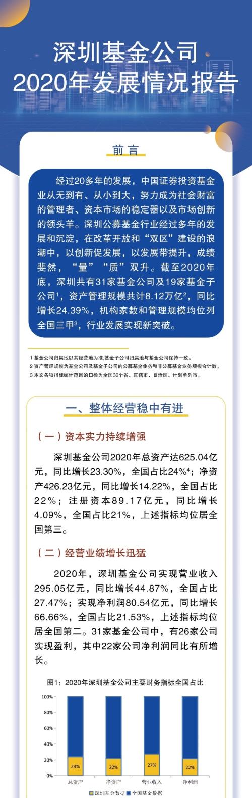 彻底炸了！营收1000亿+，狂赚374亿！12家净利超10亿，兴证全球又火了