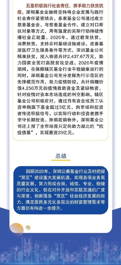 彻底炸了！营收1000亿+，狂赚374亿！12家净利超10亿，兴证全球又火了