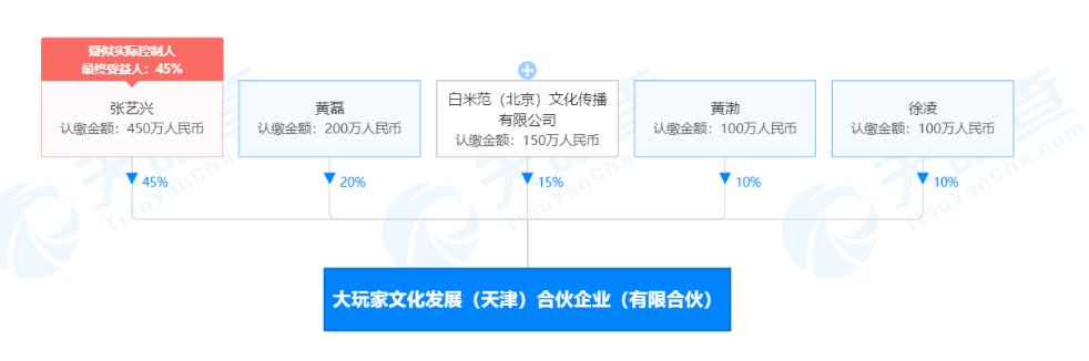 Zhang Yi is promoted, Huang Lei, Huang Bo joint-stock establish big player culture to develop (Tianjin) partnership business