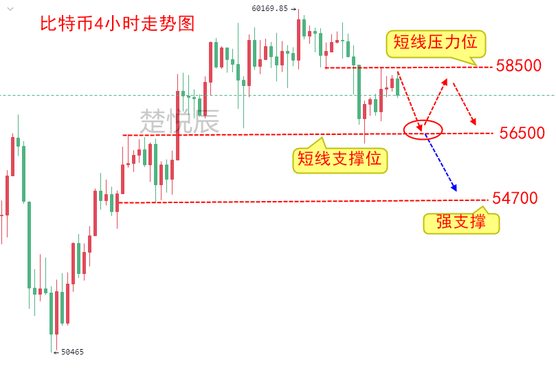 比特币以太坊高位刹车，要掉头了吗？