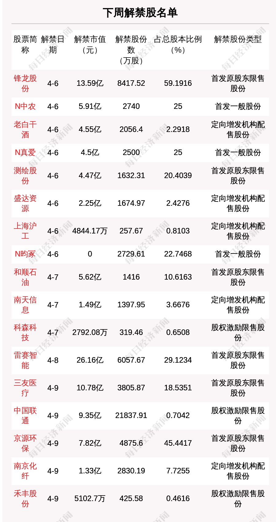 Piao expert showed every classics at 14 o'clock new coronal vaccine is protected period simply half an year is to be read by accident; One autograph hopeful earns 100 thousand! Do poineering work board the first high price is new came; Be restricted to make work next week a market prise of lift a ban is close 10 billion