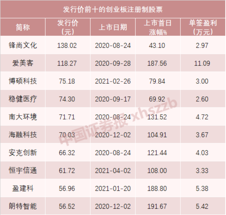 “大肉签”来了！中一签有望赚10万