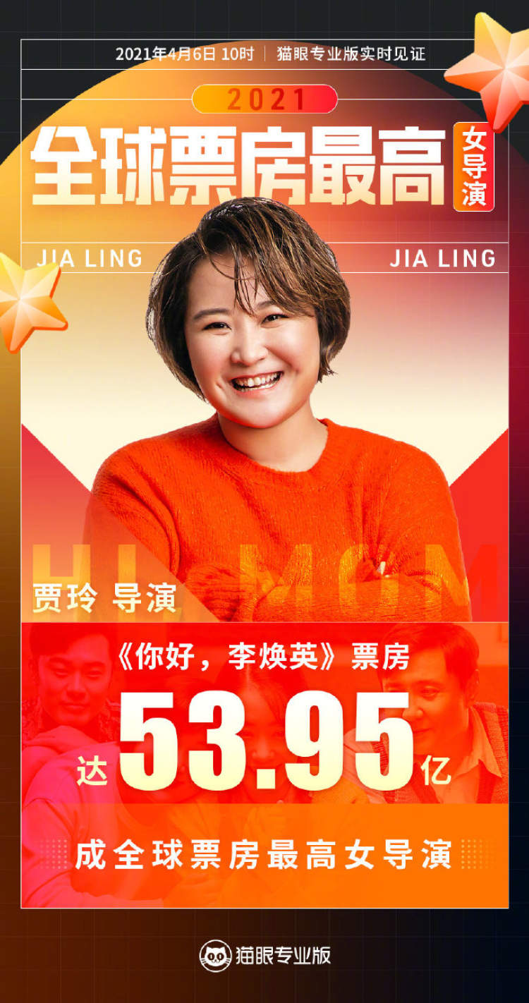 " hello, li Huanying " show the 54th day, gu Ling makes the whole world box-office and top female director