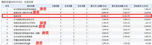 连拉21个涨停！最牛“妖股”出事：监管函来了