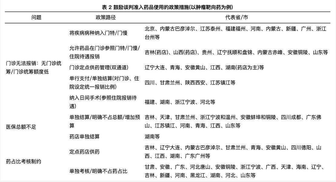 挤进医保后的高值抗癌药：患者开不到，入院落地难，如何破局？