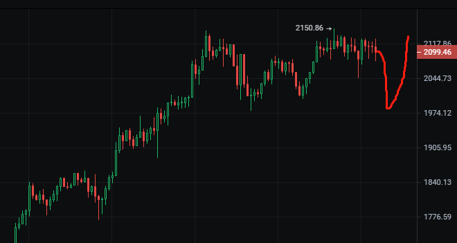 BTC/ETH震荡运行修正，小币全面反弹上行选哪个？
