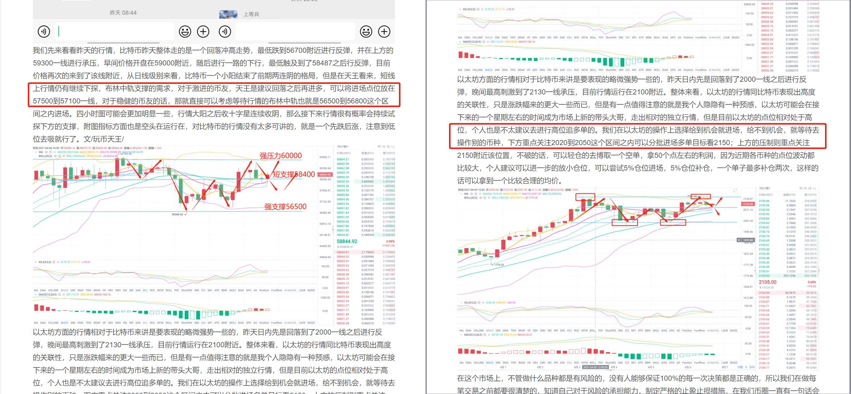 比特币整理期还在继续，以太坊或成下一风口