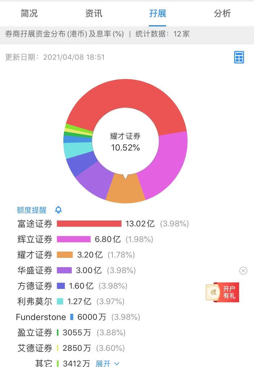 携程在手，老乡别走？携程巨亏32亿，二次IPO开启港股招股，会爆冷吗？