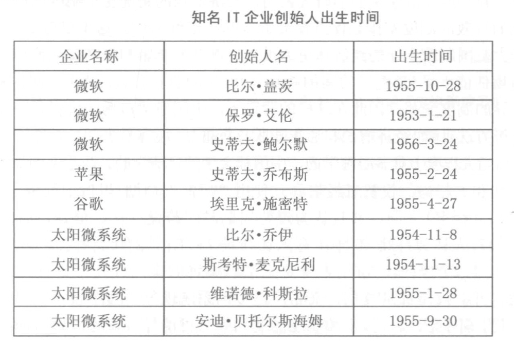 投资腾讯，不仅仅是运气