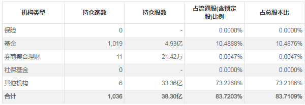 一字跌停！16万股民、过千家机构懵了，“快递一哥”顺丰控股一季报预亏超9亿，发生了什么？