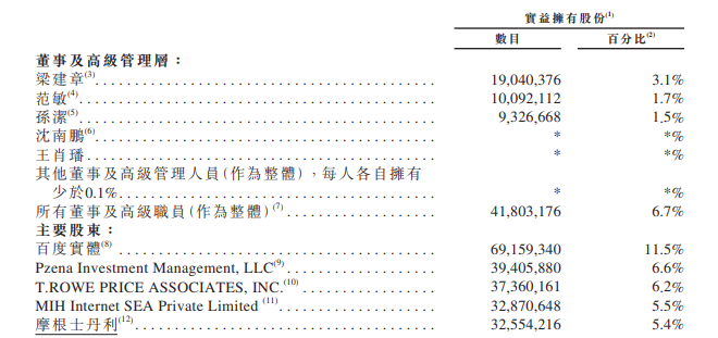 携程在手，老乡别走？携程巨亏32亿，二次IPO开启港股招股，会爆冷吗？