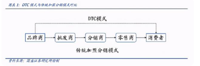 “量价齐升”的李宁们发生了什么？