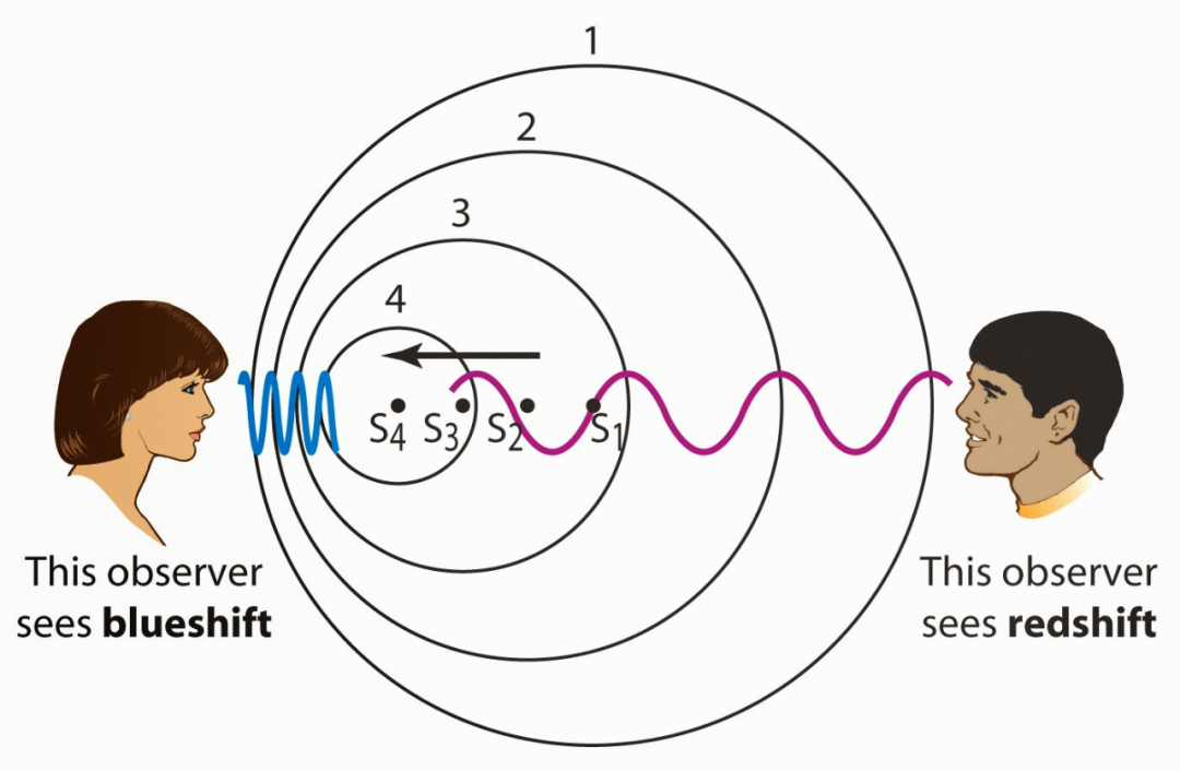 宇宙大爆炸 VS 你以為的 BIG BANG