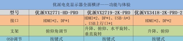 优派电竞显示器全面横评：谁才是最适合你的？