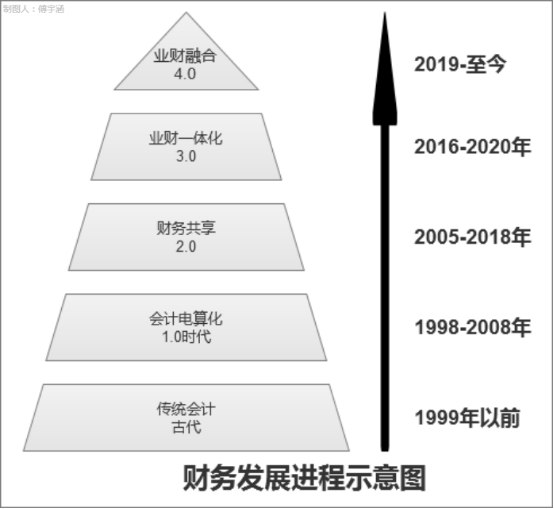 27天速成财务产品经理