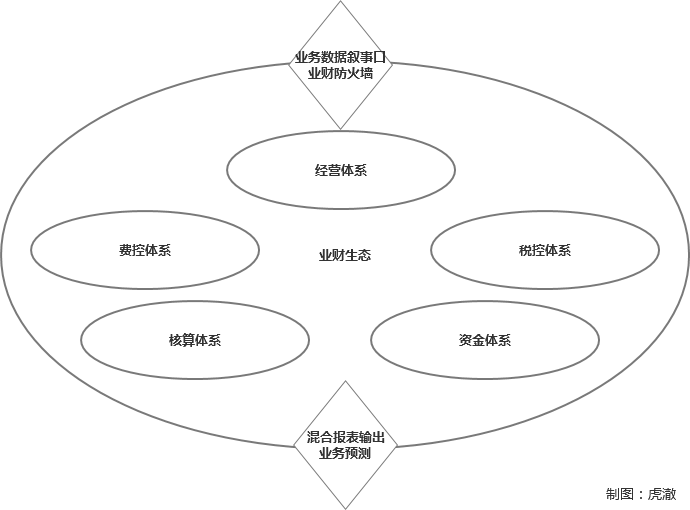 27天速成财务产品经理
