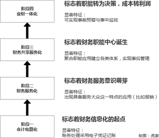 27天速成财务产品经理