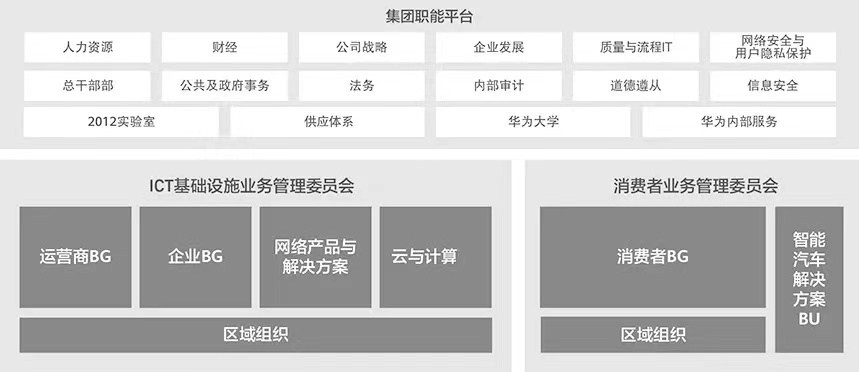 华为云变阵：从可进可退的棋子，到没有退路的“全村希望”