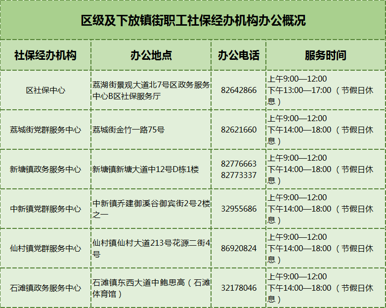 新增3个镇！增城这些地方也可办理社保业务啦