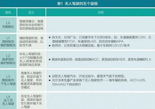 来了！全球自动驾驶第一股！创始人也是个有故事的人