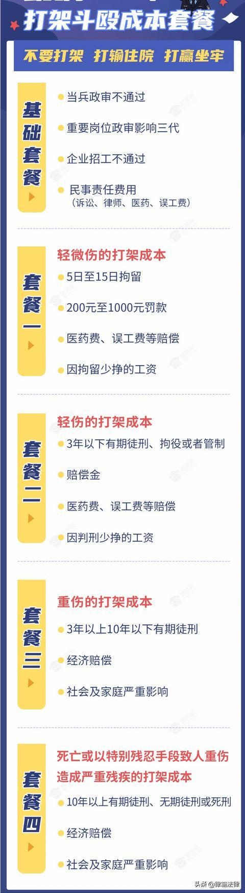 2021年最新打架、酒駕、賭博成本,你必須了解