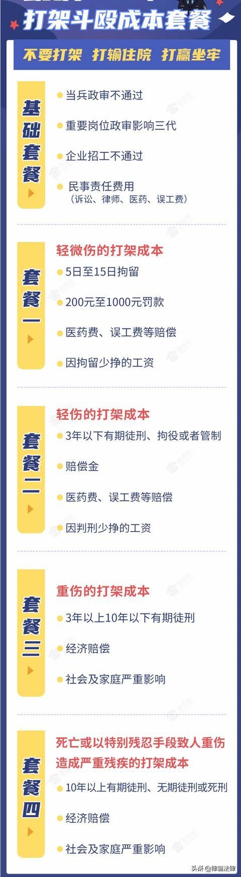 2021年最新打架、酒驾、赌博成本，你必须了解