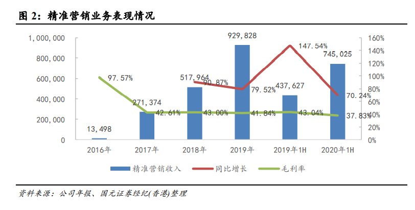 解剖电商SaaS