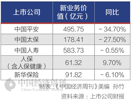 五大上市险企年报PK：日均净赚6.89亿，合计分红超800亿