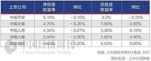 五大上市险企年报PK：日均净赚6.89亿，合计分红超800亿