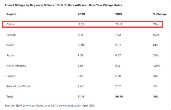 ��̻���ͷASML�ͻ���ǵ���������ݵ���������