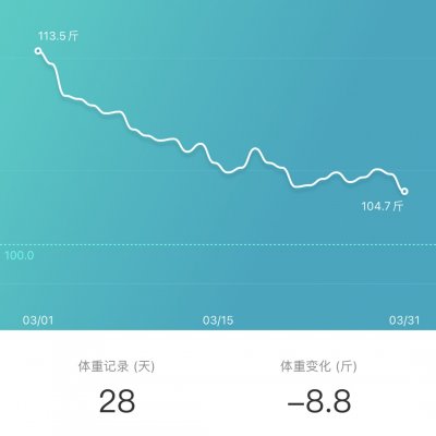 带你边吃边瘦- -30天不重样的减脂餐-第2张图片-农百科