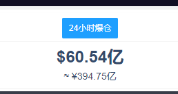 罕见一幕！比特币跌破52000美元，近50万人爆仓