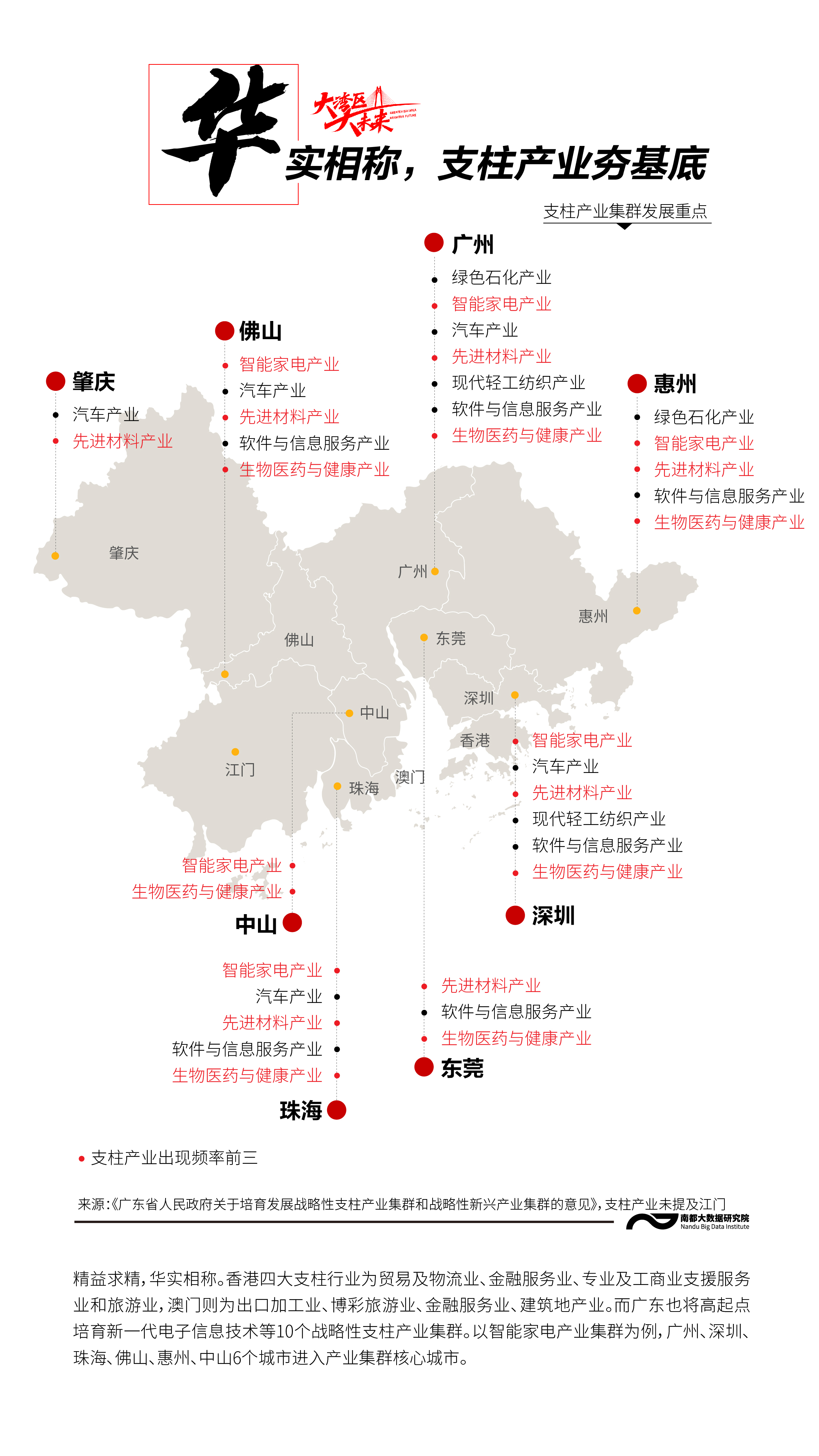 風(fēng)華正茂！活色生香！8張圖看粵港澳大灣區(qū)經(jīng)濟(jì)有多強(qiáng)