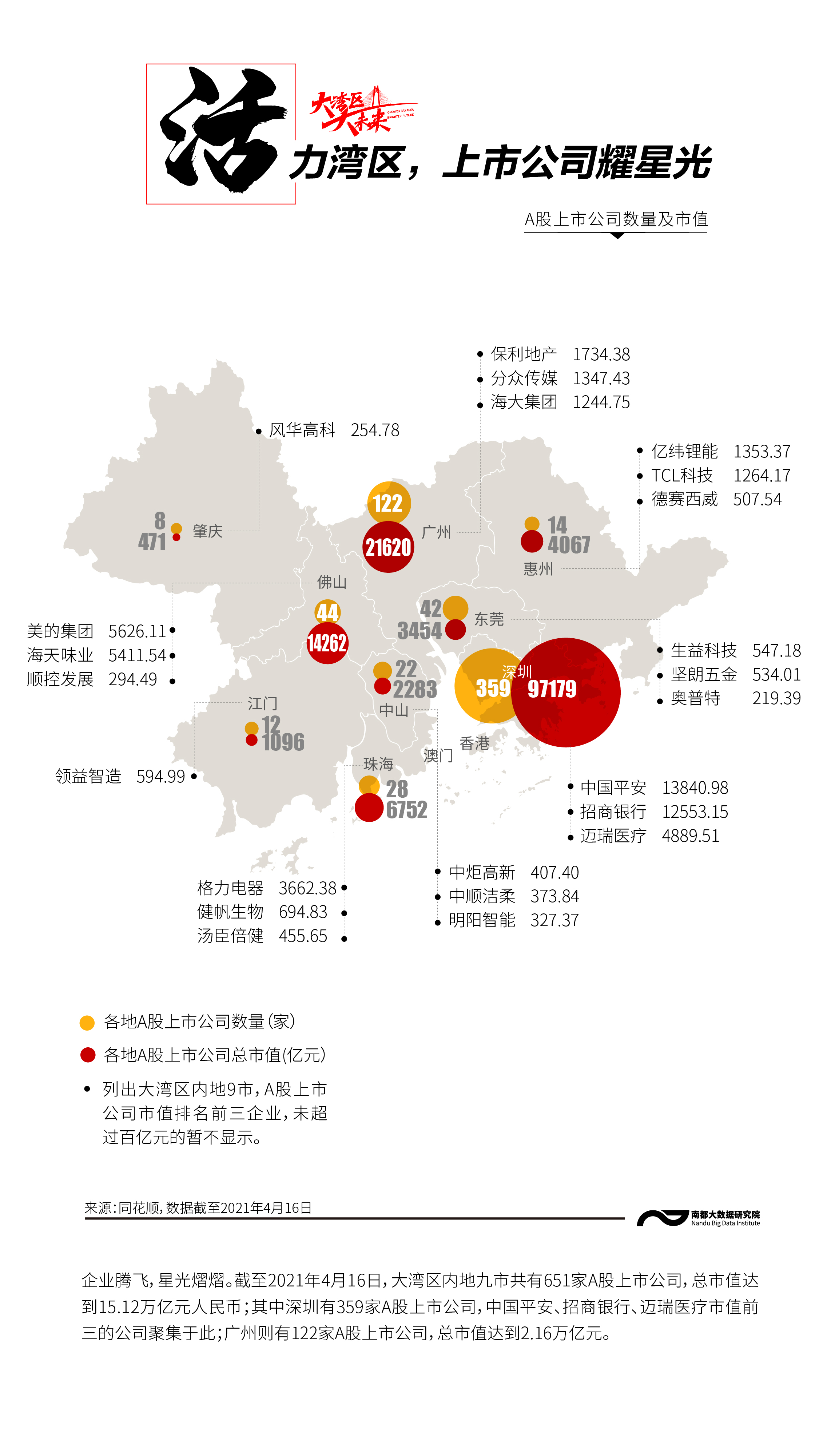 风华正茂！活色生香！8张图看粤港澳大湾区经济有多强