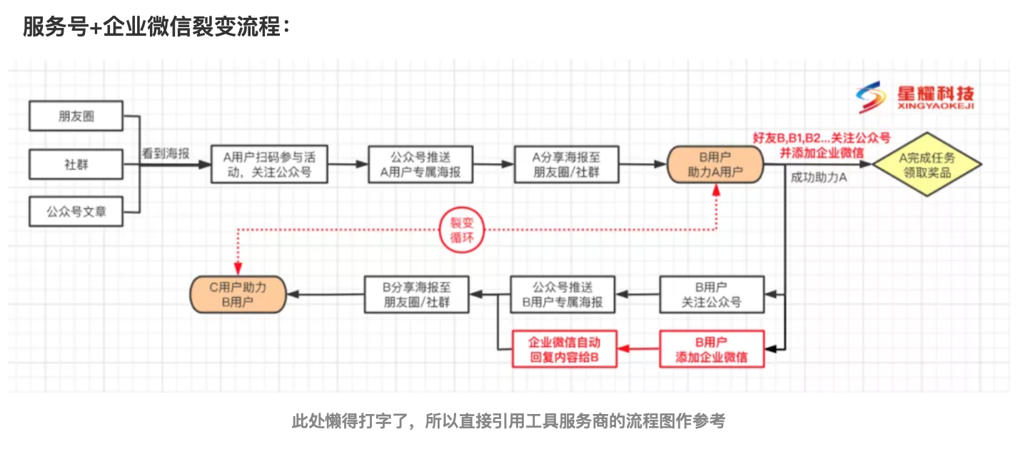 用户增长丨浅谈K12教育获客策略