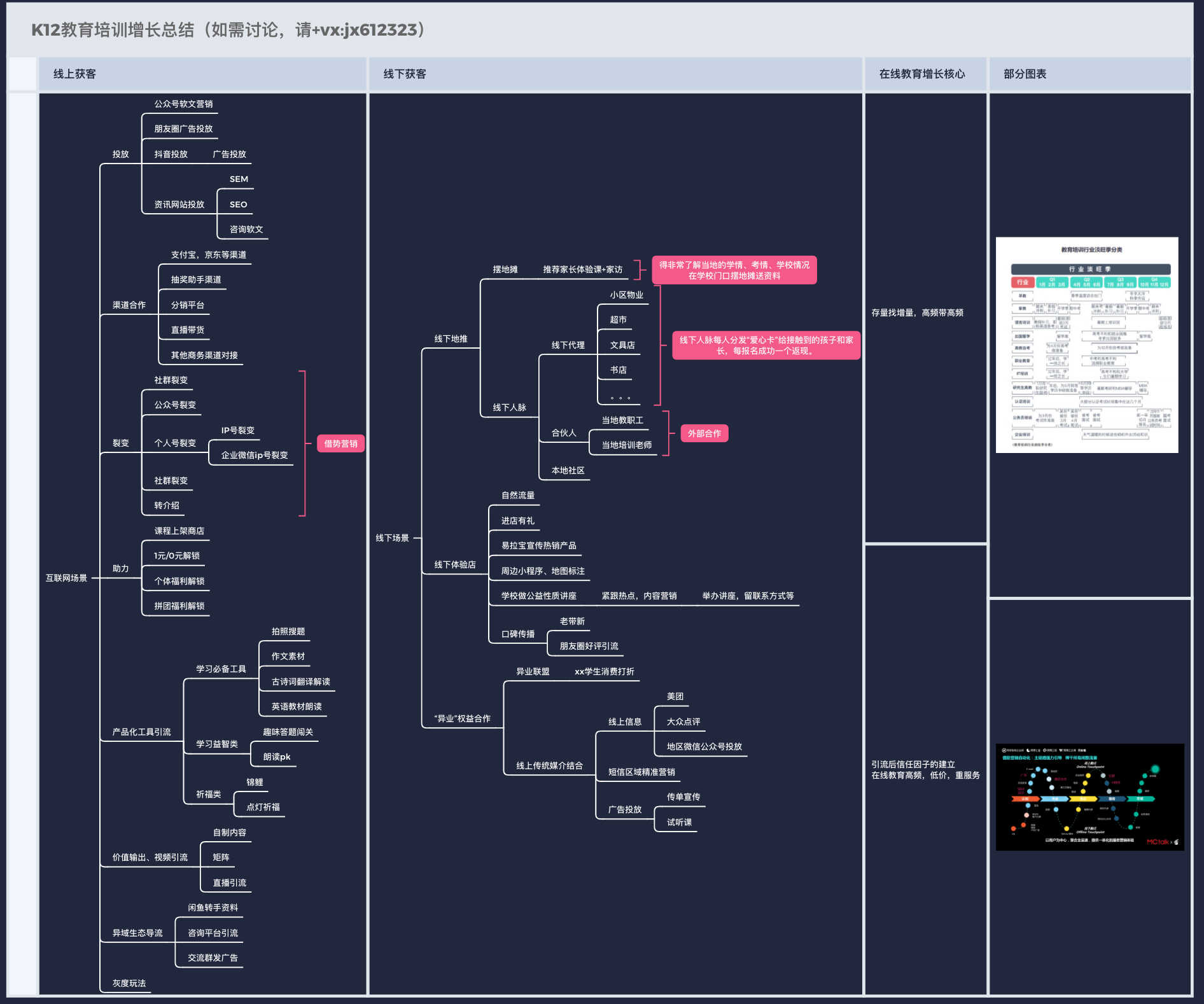 用户增长丨浅谈K12教育获客策略