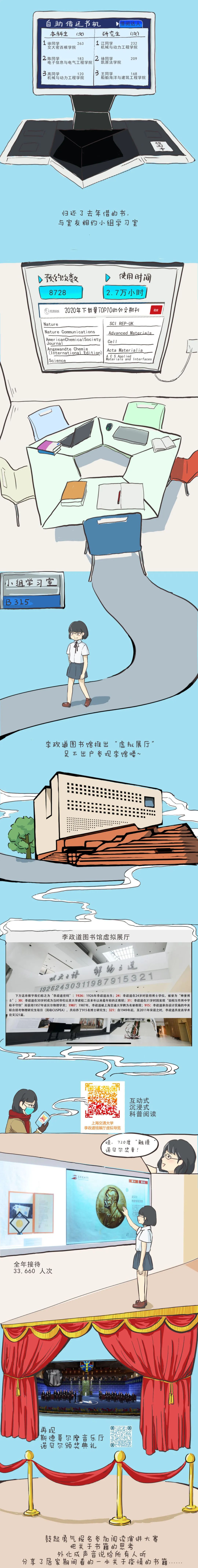 学霸最爱看什么书？今天，交大"2020年读者阅读状况报告"发布！
