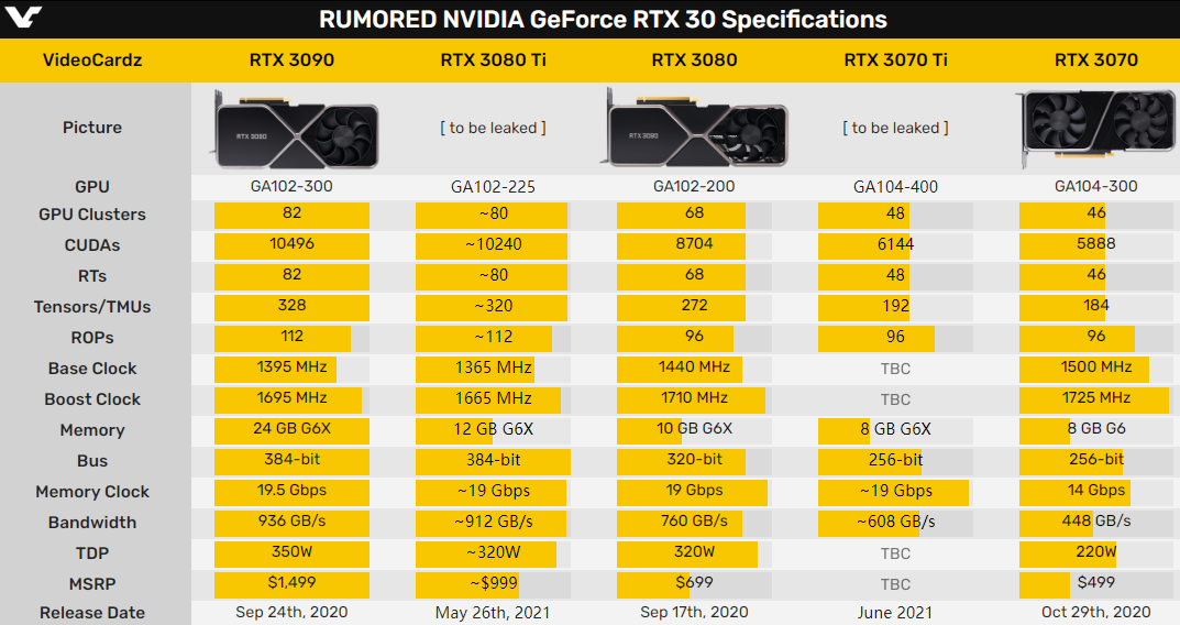 硬件 | RTX 3080 Ti、3070 Ti将于5月上市，还会是空气吗？