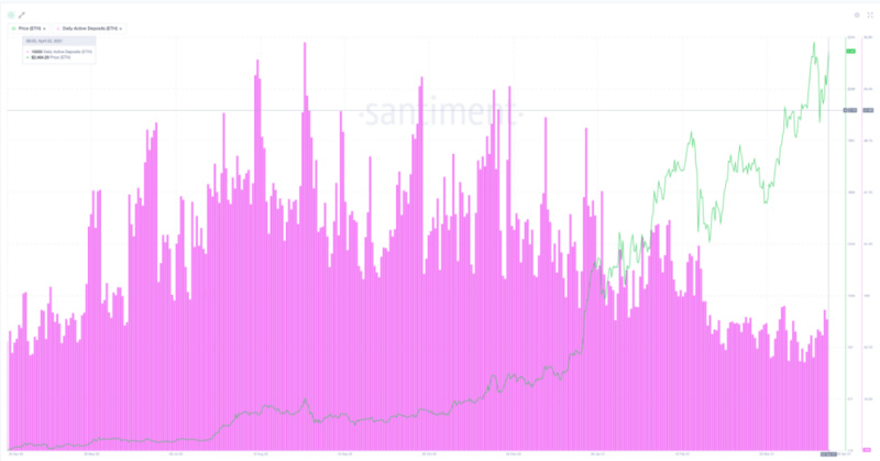 报告：以太坊会取代比特币成为新的市场「风向标」吗？