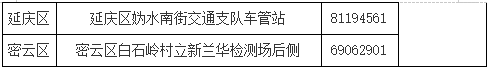 北京電動車登記上牌，可到這71家便民服務點“就近辦！”