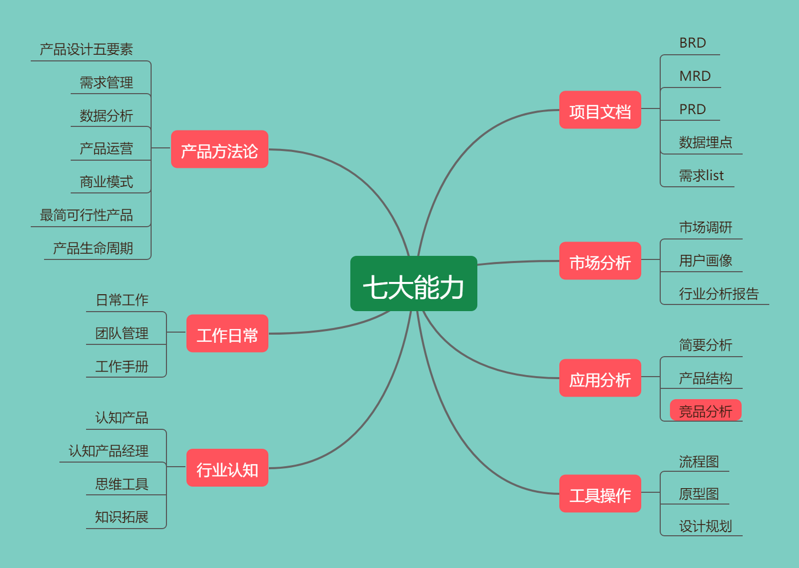 竞品分析怎么做，竞品分析的案例及报告分享？