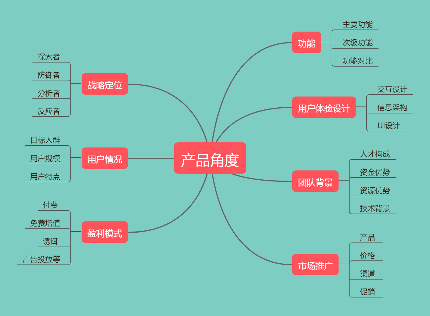 竞品分析五大维度竞品分析的意义和目的分享