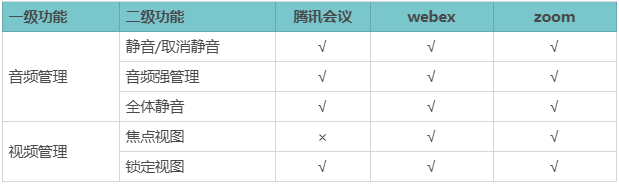 竞品分析方法详解，回溯和体验法详解？