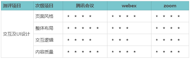 竞品分析方法详解，回溯和体验法详解？