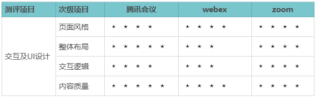 竞品分析怎么做，竞品分析案例及范文分享？