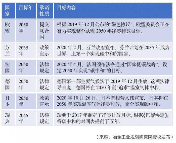 李新创：钢铁为我国制造业碳排放最高门类，行业降碳方案已完成初稿