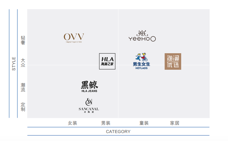 「之家亿元」海澜之家股吧（可以持有及代码分析）