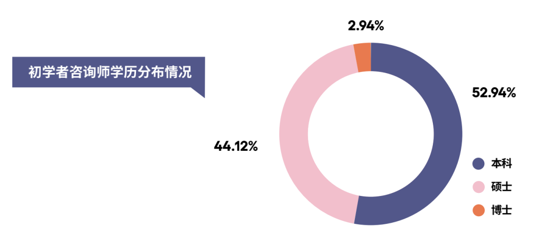 预约心理咨询师越贵越好吗？｜低价咨询推广
