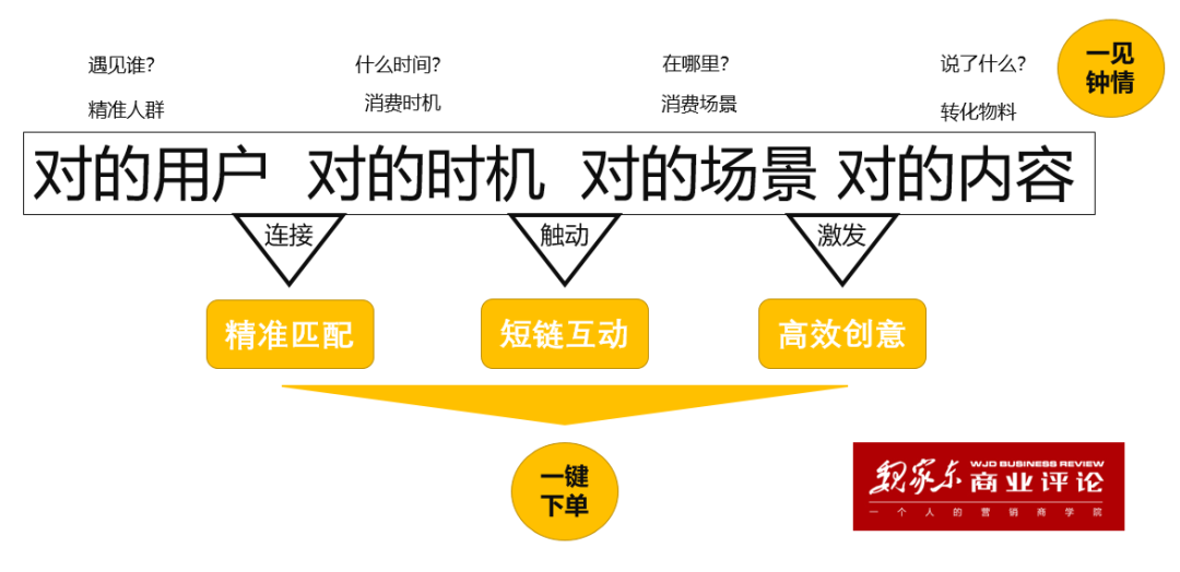 用户转化意愿提升加速器：网服行业新增长精细化运营方法论来了